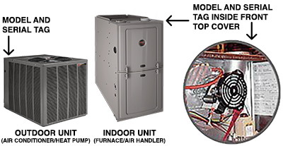 Split Systems Serial Number