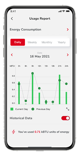 Energy Usage Tracking